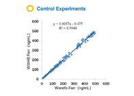 Analisi quantitativa rapida in tempo reale del corredo 25T POCT della prova di FIA IVD dei corredi di PCR di FERR