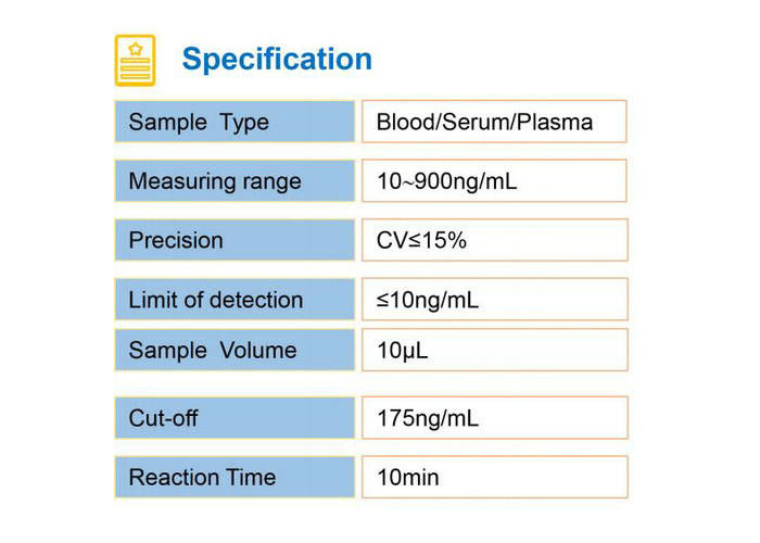 Prove rapide diagnostiche cardiache/giorno del corredo 5000 della prova Lp-PLA2 per il centro dell'esame fisico